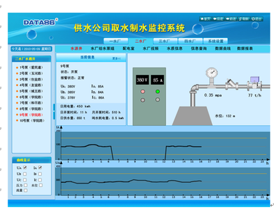 井群自動化控制與水井監(jiān)控系統在唐山平升電子技術的應用實踐